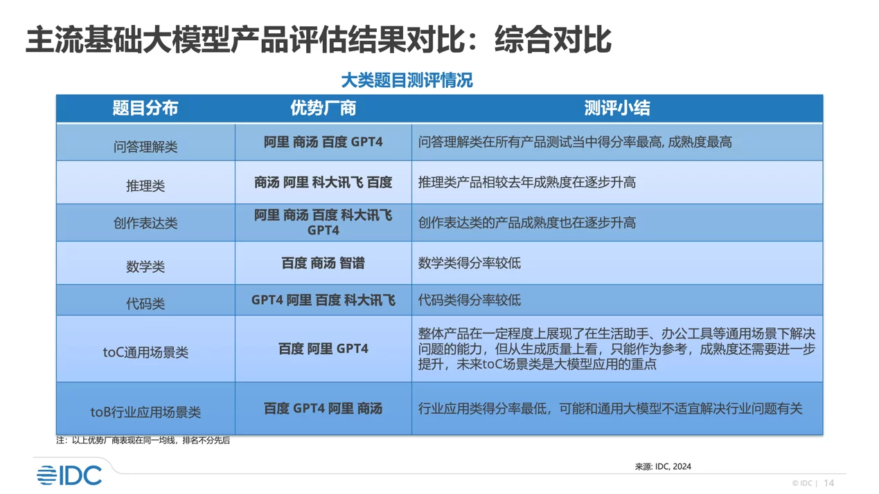 优势训练副业和预训练大模型优势,有啥不同?