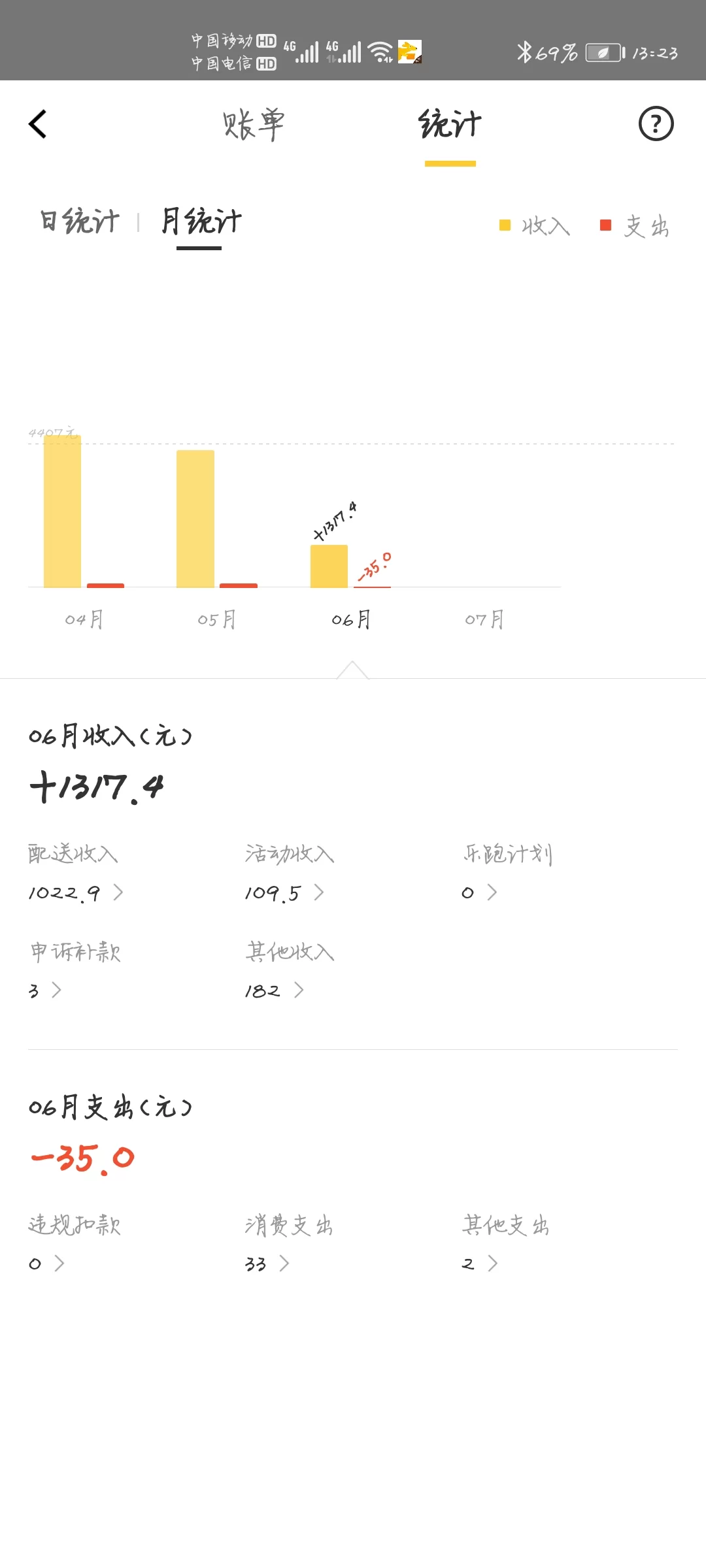 众包兼职能做吗,美团众包晚上干4小时能赚多少?