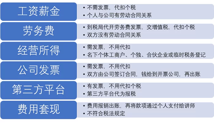 企业能帮兼职交税吗,兼职个税申报要注意啥?