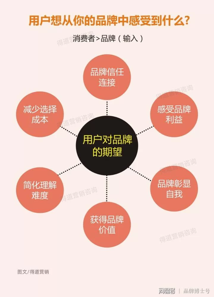 企业竞争中,善意的竞争和同质化竞争有啥区别?