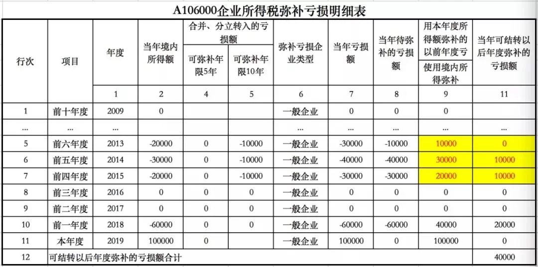 企业副业工资核算咋做?明细和兼职个税怎么算?