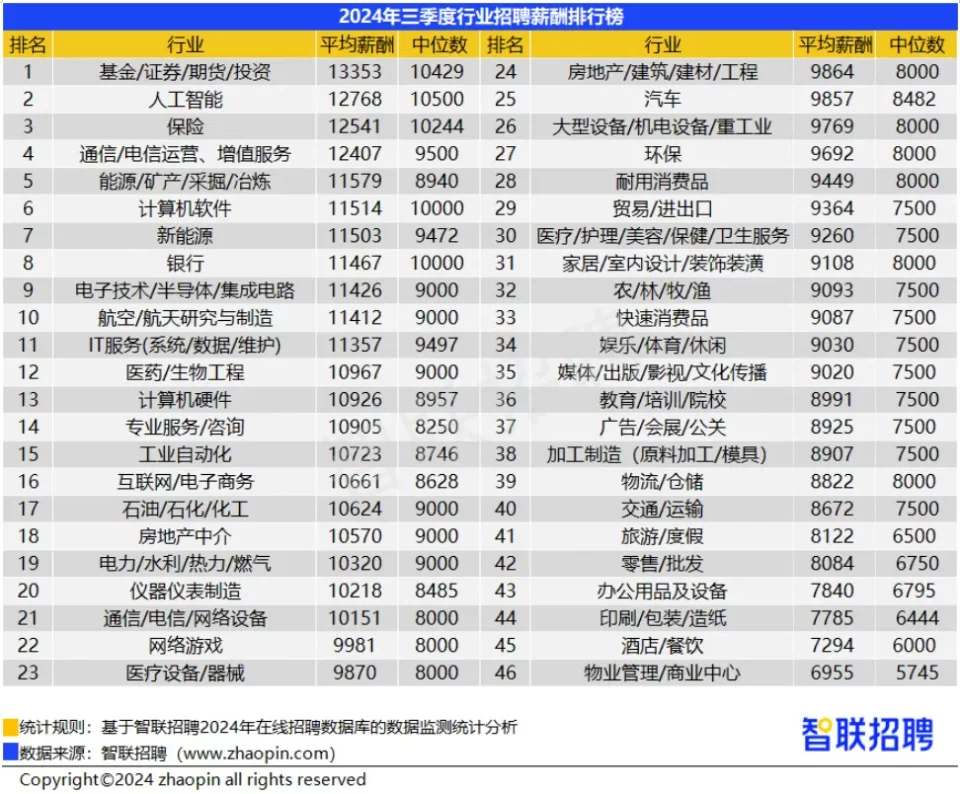 企业内部兼职能增加收入吗,压力这么大咋办?