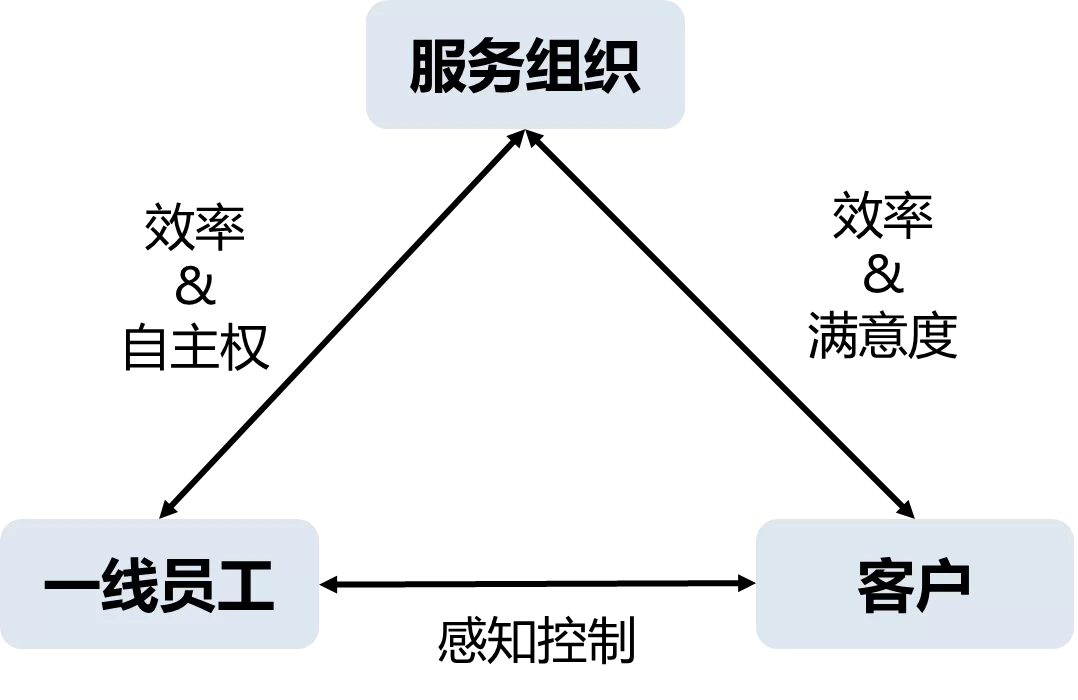 企业营销环境与策略,做好内部营销就够了吗?
