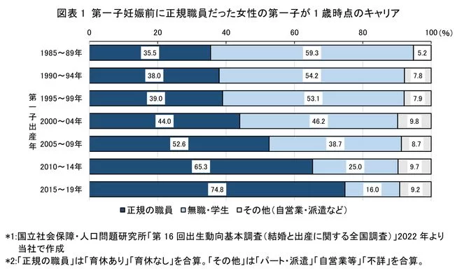 企业事业单位工会对兼职自由职业人员有补贴吗?