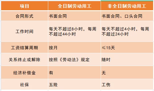 企业招兼职为啥要缴社保,还卡35岁以下?