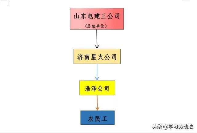 企业垫付工资、工伤这些费用,后续怎么处理?