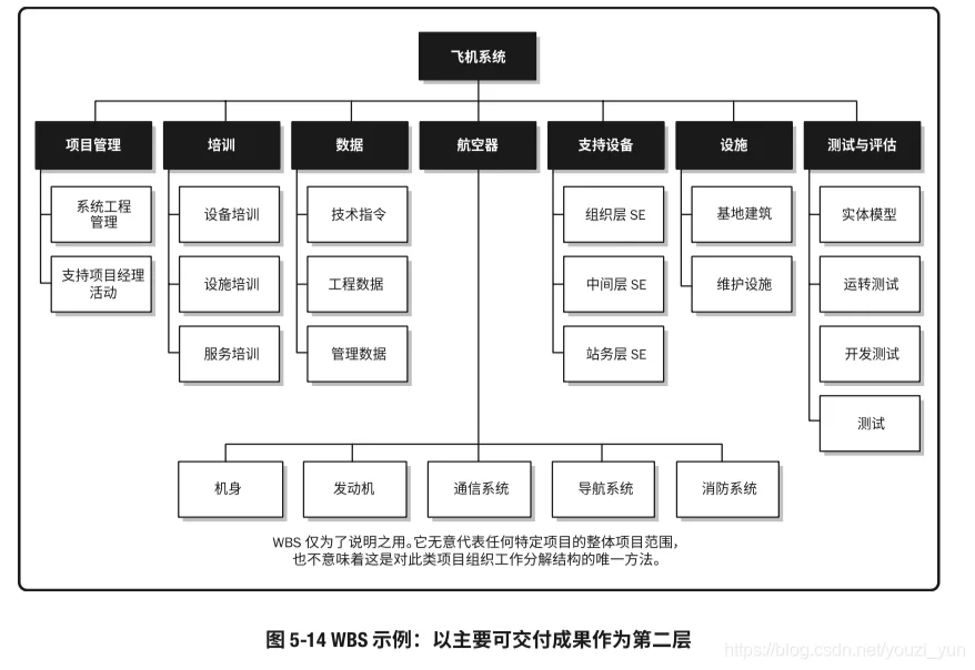 任务兼职团队任务分配怎么才能对齐团队目标?
