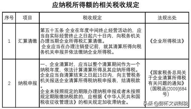 企业副业核算、职工薪酬这些税务会计咋处理?