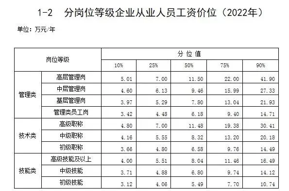 企业兼职职位有哪些?领导干部兼职要注意啥?