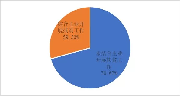 企业主业副业分离,怎么做到两不误谋发展?