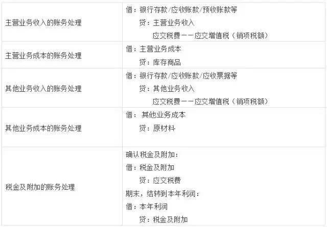 会计兼职费用怎么入账,兼职能做几家公司的账?