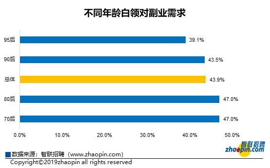 传媒行业副业有哪些?悦己传媒扣子副业靠谱吗?