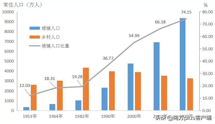 代驾副业文案短句怎么写,吸引副业赚钱朋友圈?