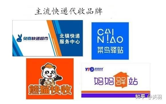 代收快递点怎么挣钱副业?这招让你轻松赚钱!
