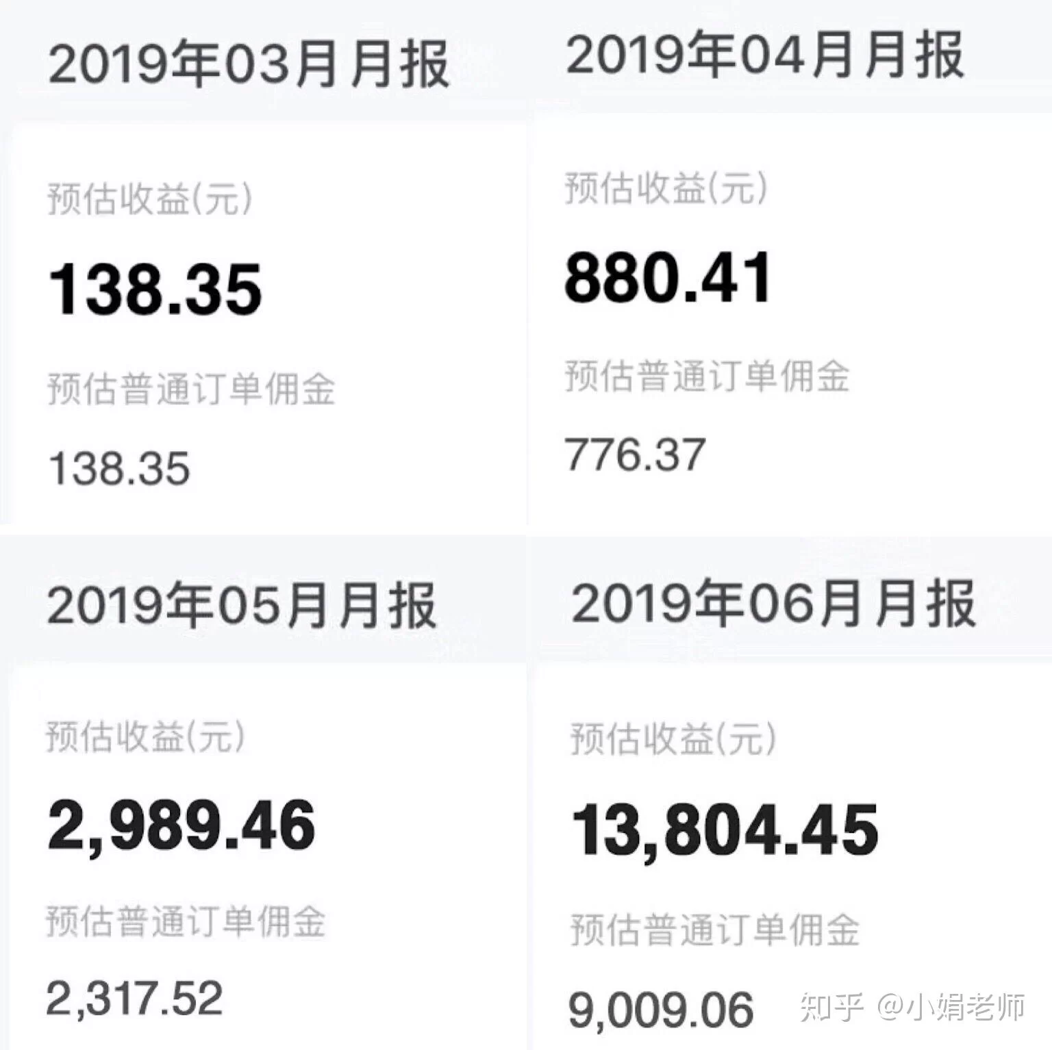 代购副业能挣钱吗?上班族适合干啥副业?