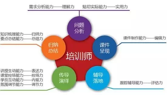 会议兼职人员培训,结合工作部署怎么更高效?