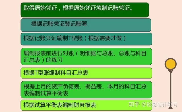代理副业票务怎么做账,经纪代理服务费咋处理?