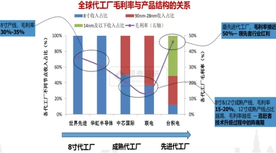 代加工生产副业算生产还是服务?要许可证吗?
