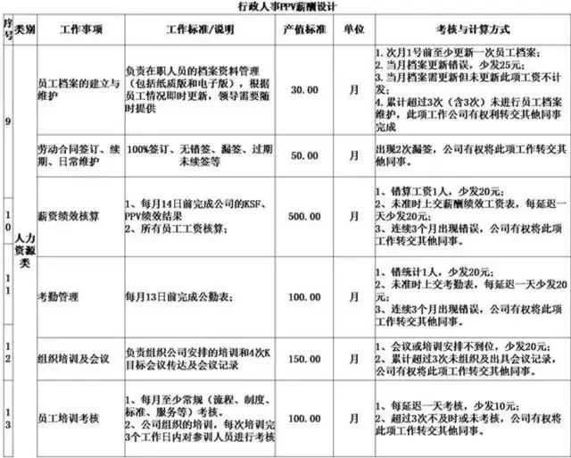 仓库兼职采购可行吗?财务出纳能兼采购吗?