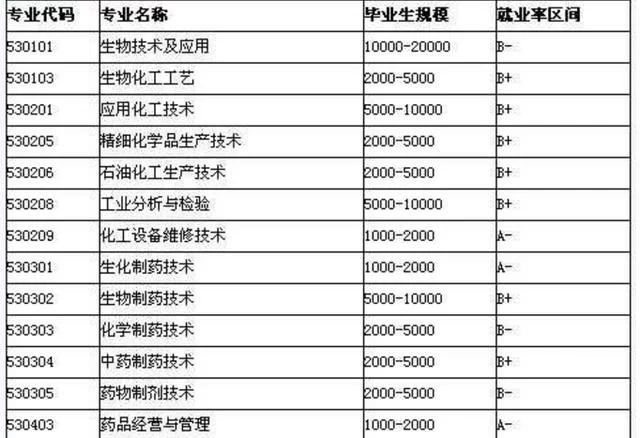 从外企、专科等专业出来能干什么好兼职工作呢?