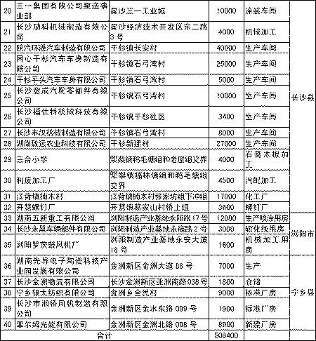 仓储中心兼职靠谱吗?工作内容和案例这样说?
