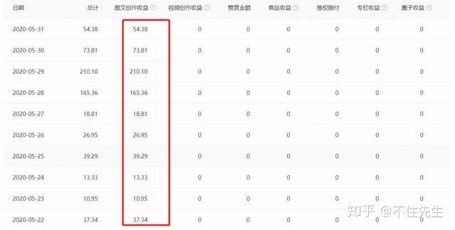 今日头条副业赚钱,女性能做吗?真的靠谱吗?
