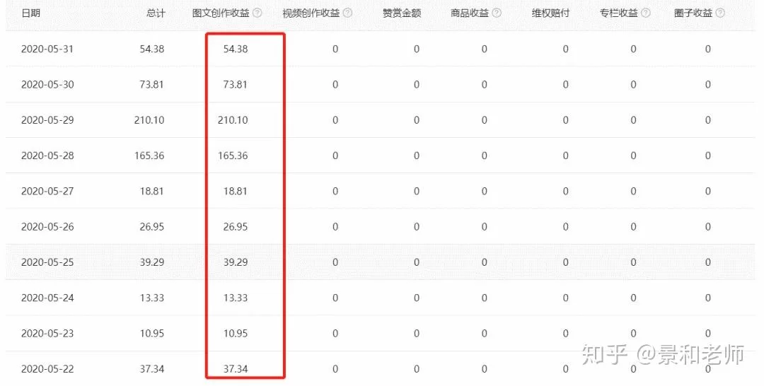 今日头条发作品赚钱靠谱吗?副业怎么搞?