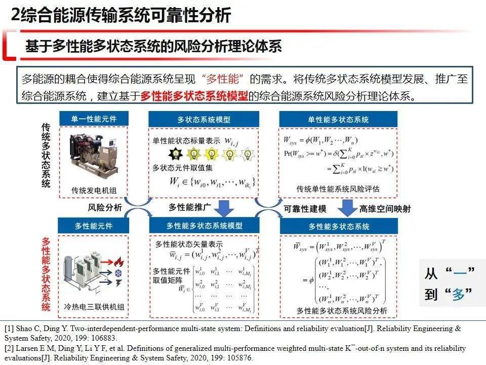 优职副业靠谱吗,上班族靠谱副业有啥好推荐?
