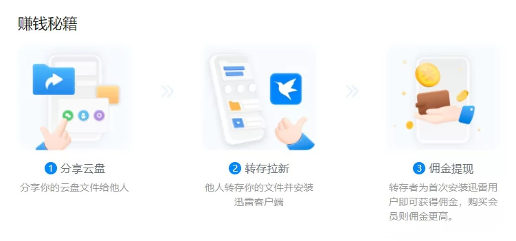 会写代码做建站副业，免费兼职选啥工具靠谱？