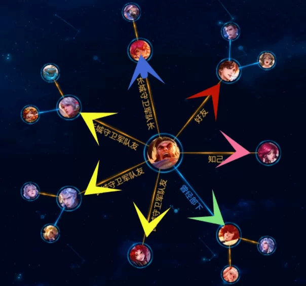 什么星盘的人主业副业都能兼顾，还能兼顾发展？