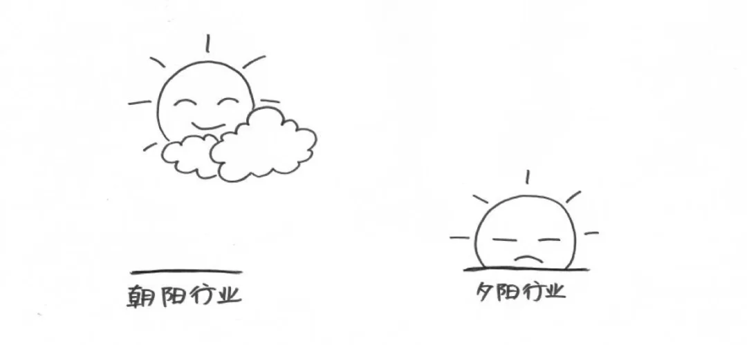 什么工作清闲适合搞副业画画？时间多也能兼顾？