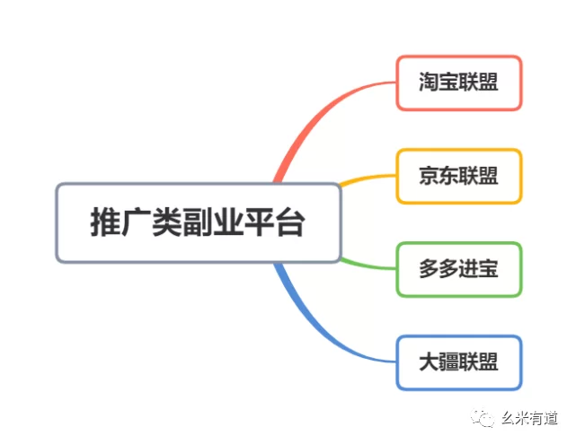 什么平台副业靠谱赚钱？兼职平台选哪个好呢？