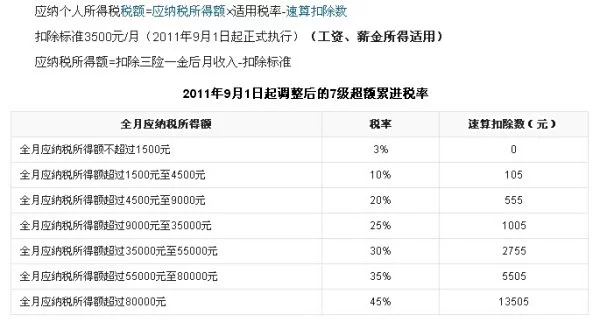 伊犁兼职老师课避税咋算？转正机会大不大？