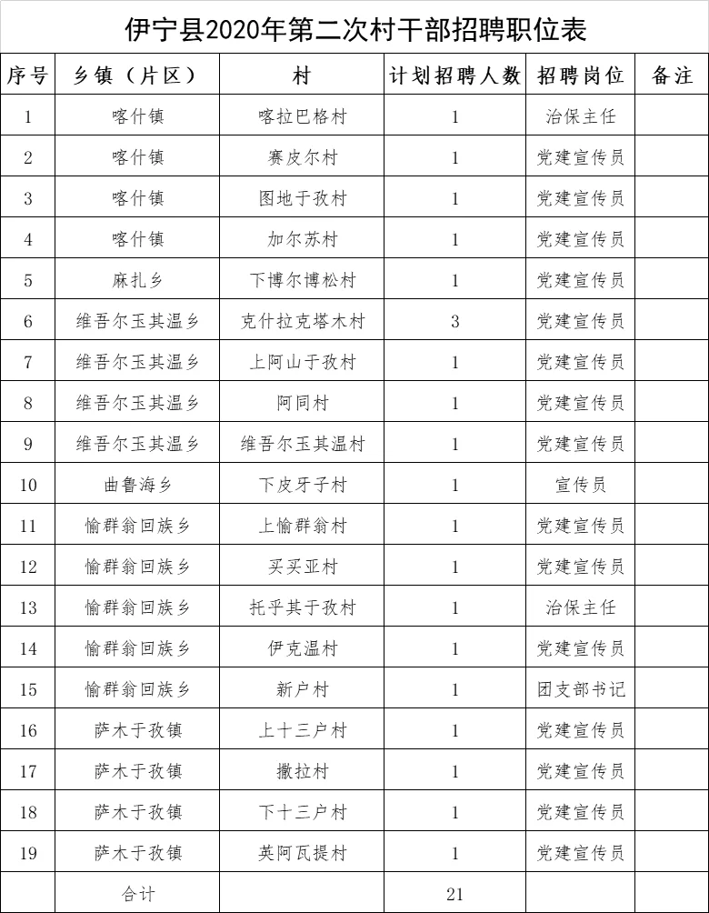 伊宁市学生兼职最新招聘信息去哪找？快来了解！