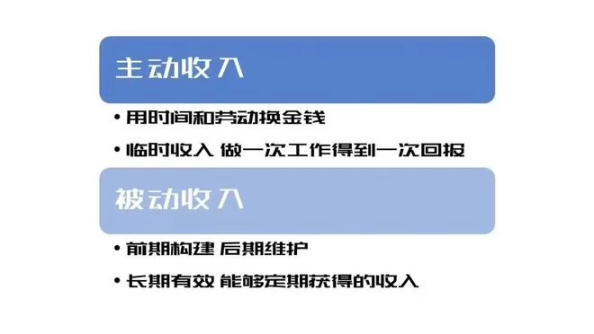 什么副业适合上班族，不用人工还能轻松赚钱？