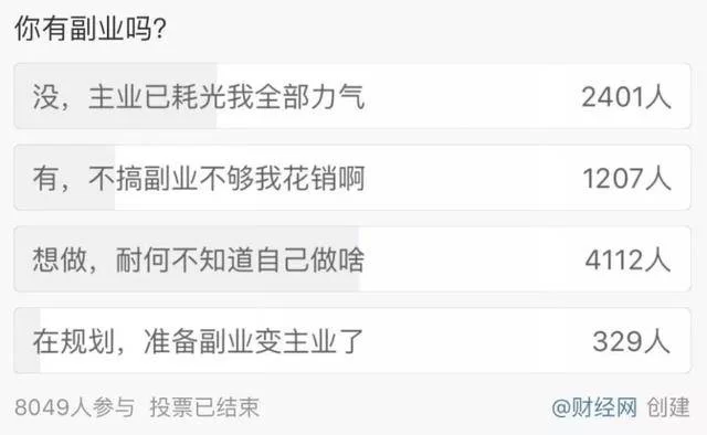 什么副业能赚多收入,普通人做还不影响上班?