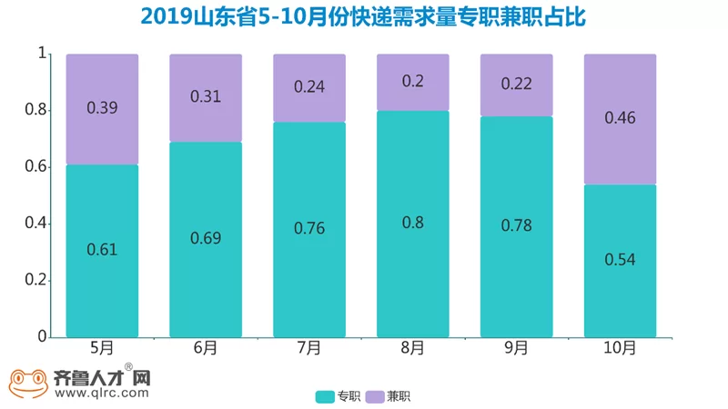 企业兼职原因怎么写?管理岗申请理由有哪些?