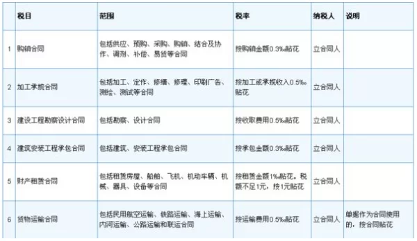 企业与个人签合同,印花税要交吗,个税怎么算?