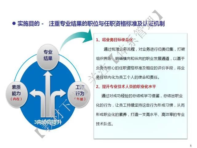 任职兼职和任职在岗有啥区别?规范时要注意啥?