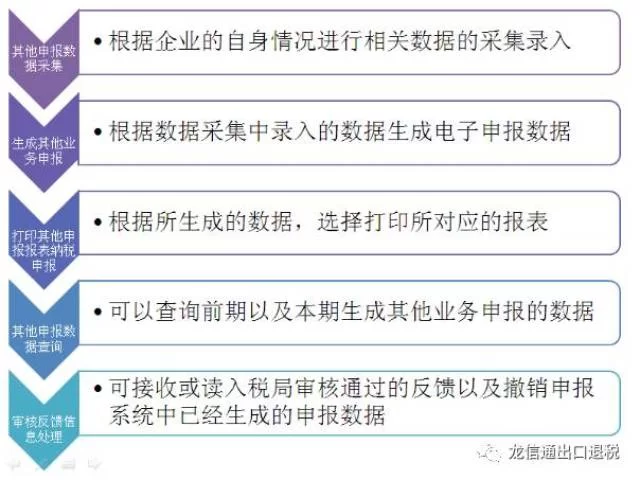 企业退税兼职,员工怎么操作企业退税兼职流程?
