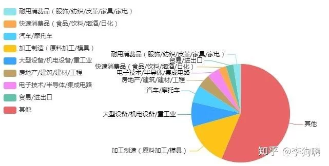 仪器类兼职有哪些?仪器类专业就业方向如何?