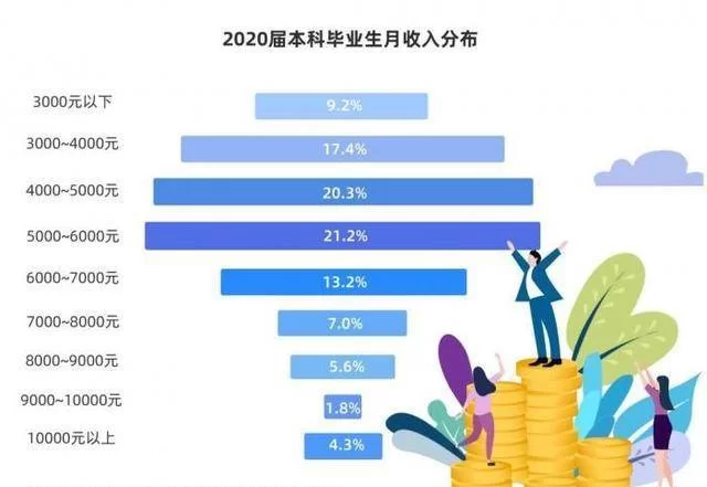 什么兼职能月入六千以上,居家电脑副业干啥好?