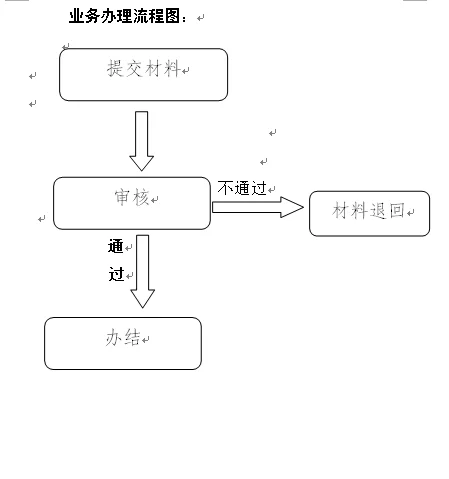 以前兼职转正算正式员工吗?兼职记录怎么查?