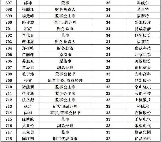 企业复工招兼职,手续合同工资要注意啥?