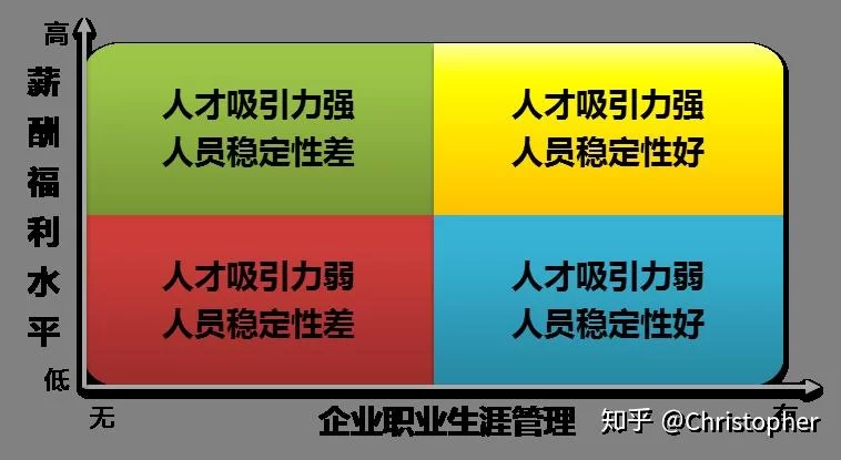 人生规划选副业,方向咋定,思路理清更重要?