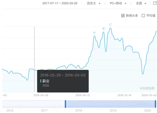 人生副业规划怎么写?职业发展副业怎么选?