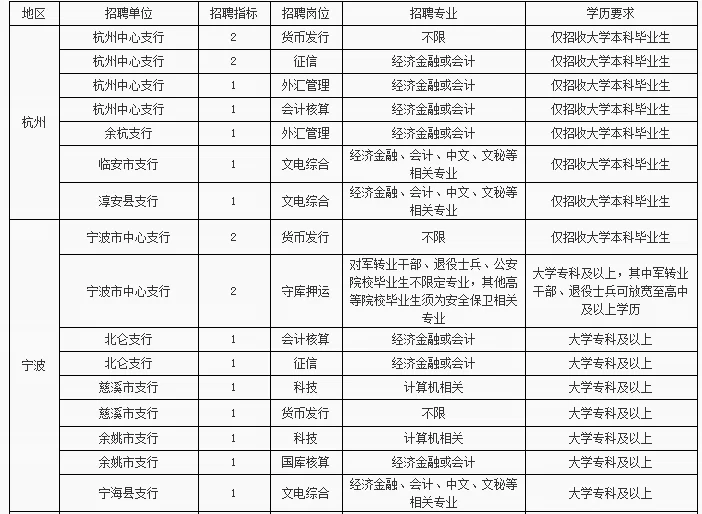 人民银行能干副业吗?查所有账户到底行不行?