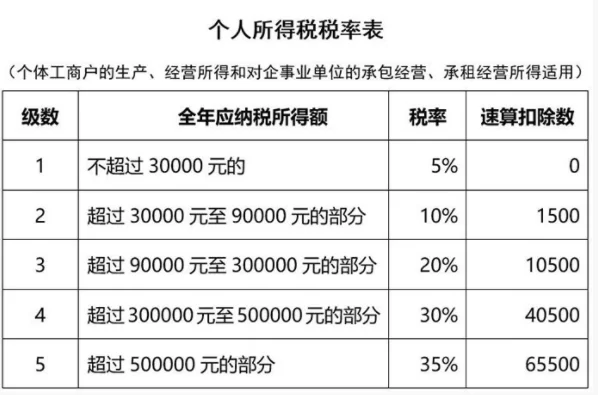 企业从业人数申报,兼职到底算不算,怎么判断?