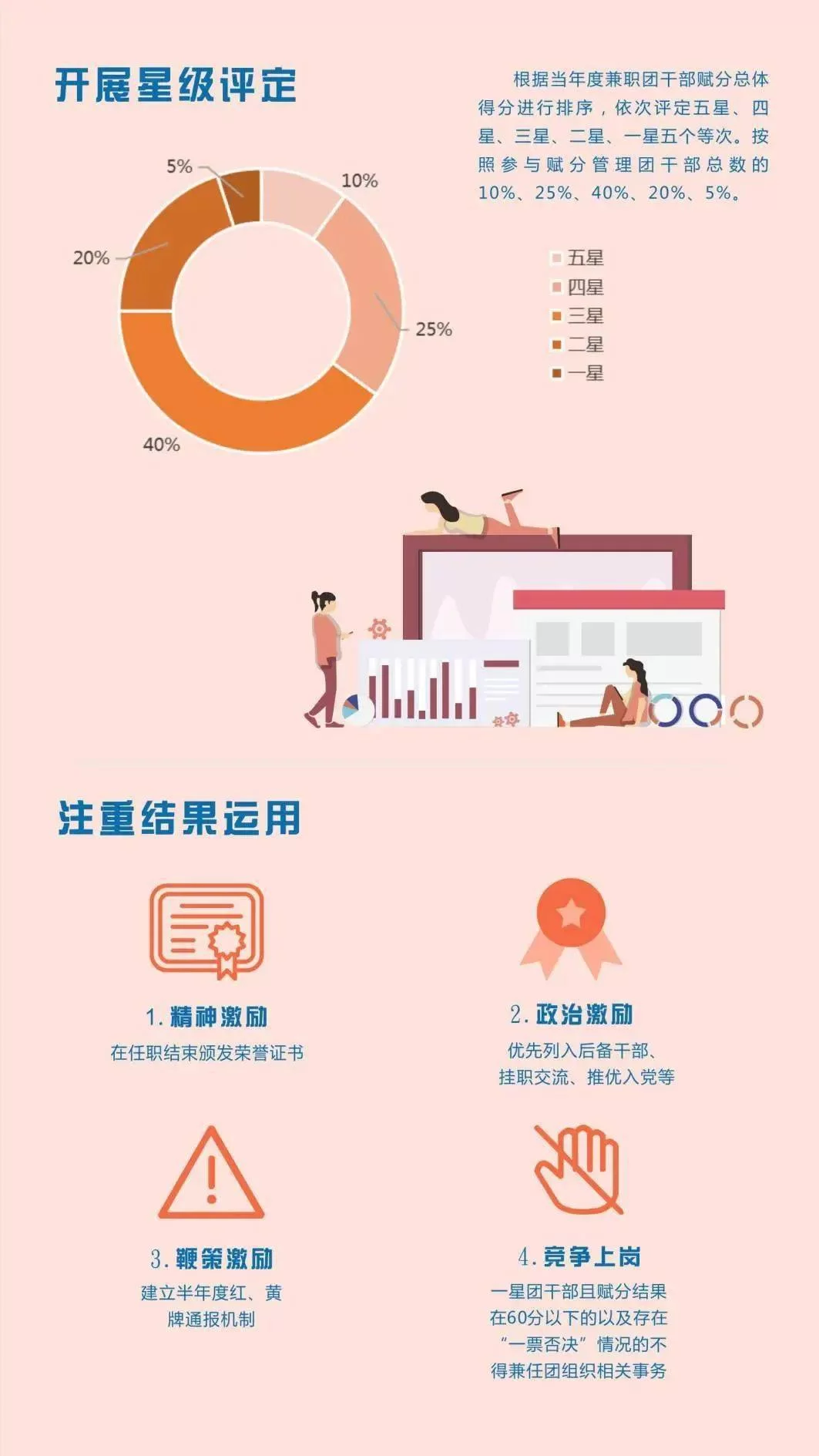 任职兼职咋区分?一人多职任命通知咋写?