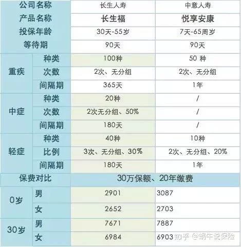 人寿保单兼职靠谱吗?保单查询下载打印怎么弄?